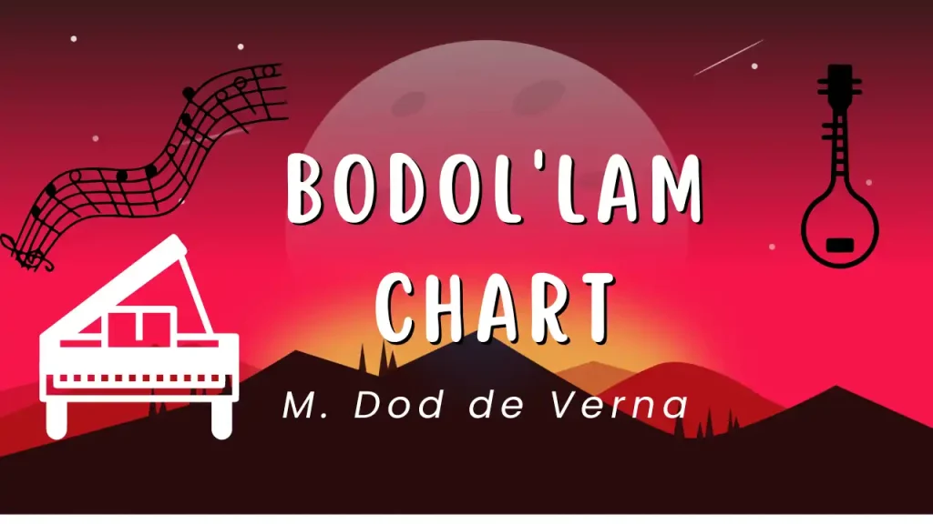 Bodollam Chart Konkani Song